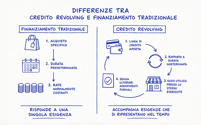 Credito Revolving 02