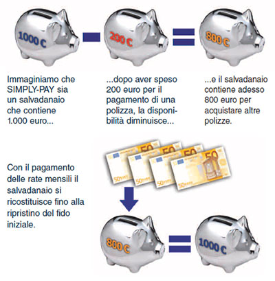 Sella Personal Credit S.p.A.